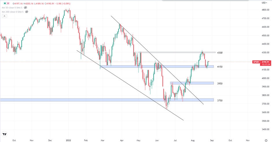 sp500-daily
