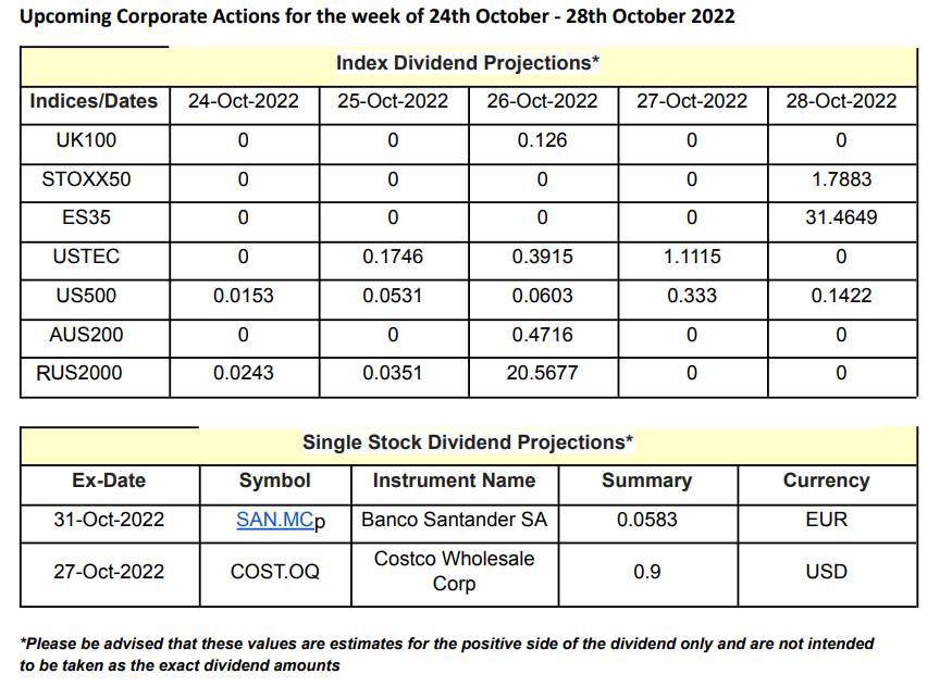 corporate-action-week-24/10