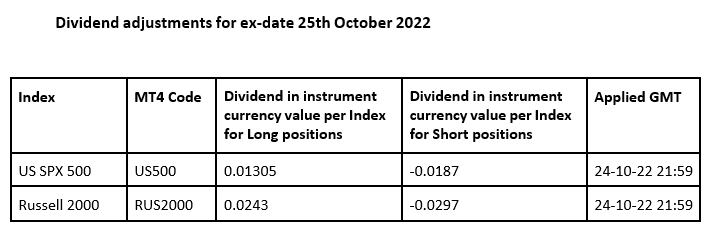 corporate-actions-25/10