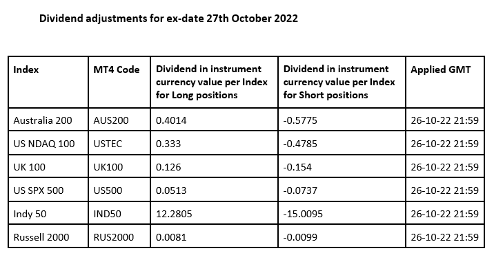 corporate-actions-27/10