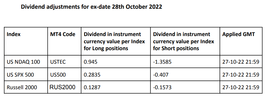 corporate-actions-28/10