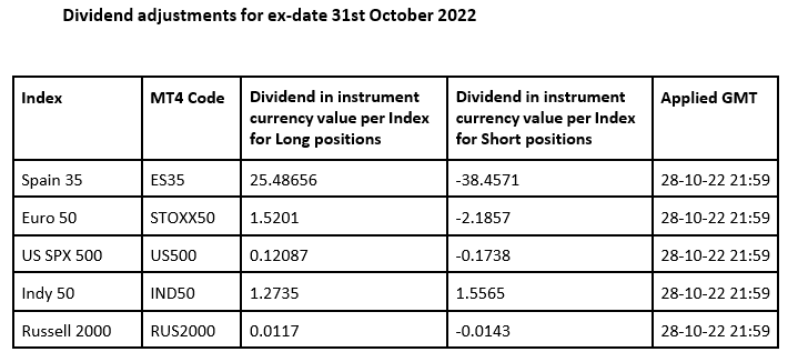 corporate-actions-31/10