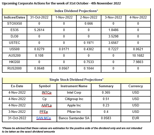 corporateactions-week-31/10