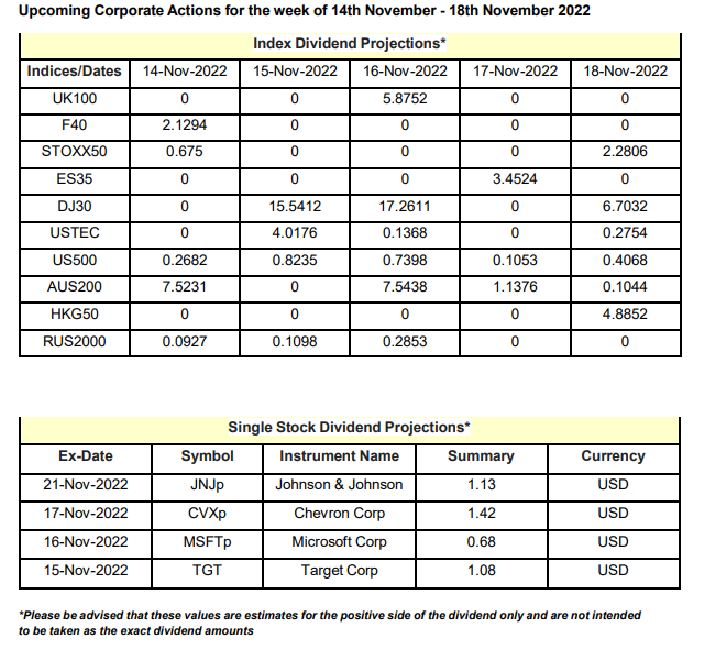corporate-action-week-14/11/2022