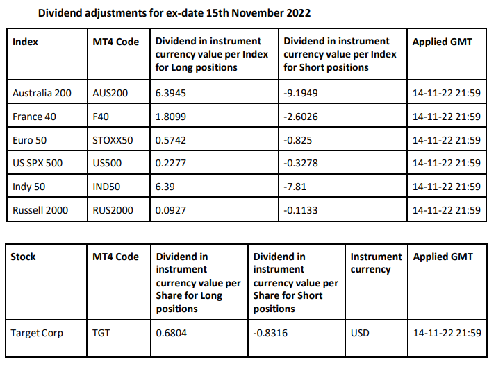 corporate-actions-15/11