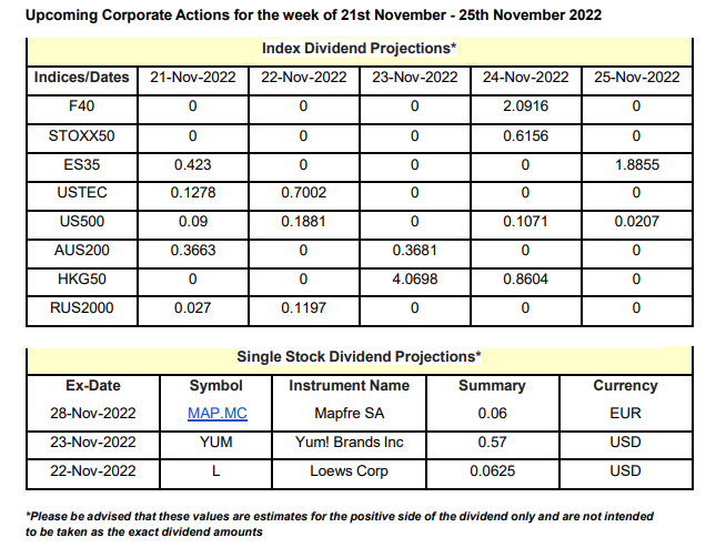 corporate-action-week-21/11